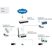 Wi-Fi роутер TP-Link TL-WR542G - Превью изображения №5 — Интернет-магазин Teono.by