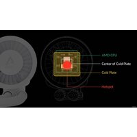 Система жидкостного охлаждения для процессора Arctic Liquid Freezer III 240 A-RGB White ACFRE00150A - Превью изображения №17 — Интернет-магазин Teono.by