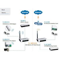 Wi-Fi роутер TP-Link TL-WR543G - Превью изображения №5 — Интернет-магазин Teono.by