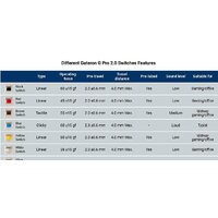 Montech MKey Freedom MK105FB Image #2