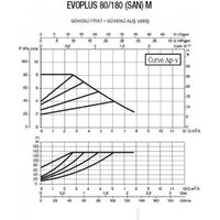 DAB Evoplus 80/180 M Image #2