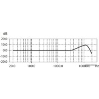 Behringer B-1 Image #12