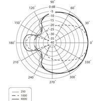 Behringer B-1 Image #13