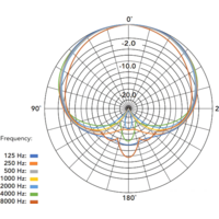 RODE VideoMic Me-L Image #12