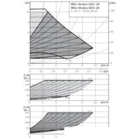 Wilo Stratos 50/1-10 Image #2