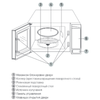 Микроволновая печь BBK 20MWS-729S/BS - Превью изображения №4 — Интернет-магазин Teono.by