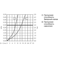 Смеситель Hansgrohe Focus 31803000 - Превью изображения №3 — Интернет-магазин Teono.by