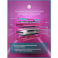 Клавиатура IO by Red Square Type 68 Pro g3ms Aquamarine (бирюзовый/розовый) - Превью изображения №8 — Интернет-магазин Teono.by