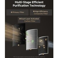 Очиститель воздуха Dreame Pet Air Purifier AP10 - Превью изображения №5 — Интернет-магазин Teono.by