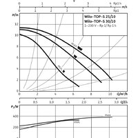 Wilo TOP-S30/10 EM PN6/10 Image #3