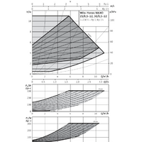 Wilo Yonos MAXO 25/0,5-12 Image #2