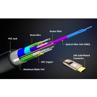 Кабель Aten VE781010-AT HDMI - HDMI (10 м, черный) - Превью изображения №4 — Интернет-магазин Teono.by