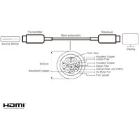 Кабель Aten VE781010-AT HDMI - HDMI (10 м, черный) - Превью изображения №6 — Интернет-магазин Teono.by