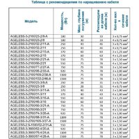 Скважинный насос A&P Ageless-3-2100/109-2/38-A - Превью изображения №5 — Интернет-магазин Teono.by