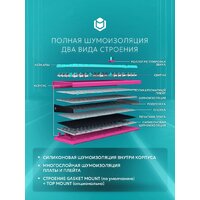 Клавиатура IO by Red Square Type 84 g3ms Sapphire V2 (бирюзовый/розовый) - Превью изображения №6 — Интернет-магазин Teono.by