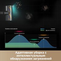 Пылесос Dreame Cordless Vacuum Cleaner Z20 Aqua Cycle Station (евровилка) - Превью изображения №9 — Интернет-магазин Teono.by