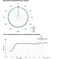 Sony ECM-B1M Image #7