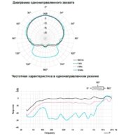 Sony ECM-B1M Image #6
