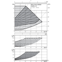 Wilo Yonos MAXO 50/0,5-12 Image #2