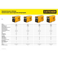 Сварочный инвертор Steher VR-160 - Превью изображения №15 — Интернет-магазин Teono.by