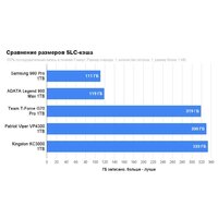 Kingston KC3000 1TB SKC3000S/1024GBK Image #3