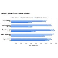 Kingston KC3000 1TB SKC3000S/1024GBK Image #5