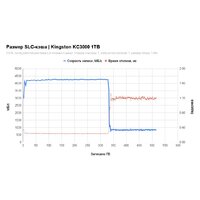 Kingston KC3000 1TB SKC3000S/1024GBK Image #2