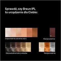 Фотоэпилятор Braun Skin i-expert Pro IPL PL7432 - Превью изображения №3 — Интернет-магазин Teono.by