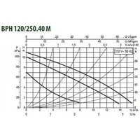 DAB BPH 120/250.40 M Image #3