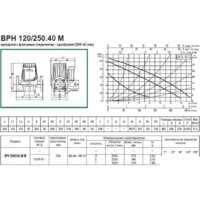 DAB BPH 120/250.40 M Image #4