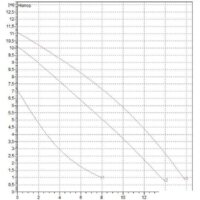 DAB BPH 120/250.40 M Image #2