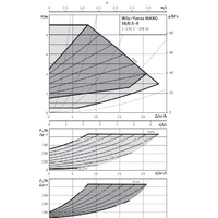 Wilo Yonos MAXO 50/0,5-9 Image #2