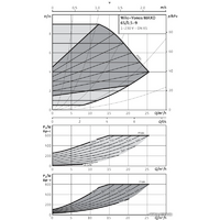 Wilo Yonos MAXO 65/0,5-9 Image #2