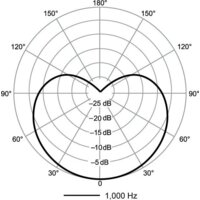 Shure Motiv MV5C Image #10