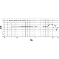Shure Motiv MV5C Image #11