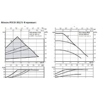 Wilo Atmos PICO 30/1-8 Image #2