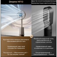 Безлопастной вентилятор Dreame MF10 (золотистый) - Превью изображения №5 — Интернет-магазин Teono.by