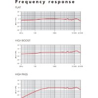 Проводной микрофон RODE NTG4+ - Превью изображения №7 — Интернет-магазин Teono.by