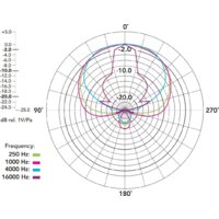 Проводной микрофон RODE NTG4+ - Превью изображения №6 — Интернет-магазин Teono.by