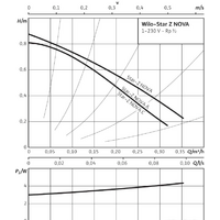 Wilo Star-Z NOVA A Image #2