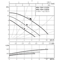 Wilo TOP-S 30/10 (3~400/230 V, PN 10) Image #2