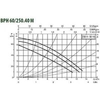 DAB BPH 60/250.40 M Image #3