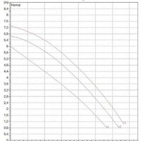 DAB BPH 60/250.40 M Image #2