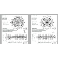 Проводной микрофон Sony ECM-MS2 - Превью изображения №4 — Интернет-магазин Teono.by