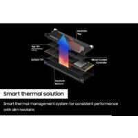 Samsung 990 Pro с радиатором 4TB MZ-V9P4T0CW Image #6