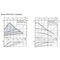 Циркуляционный насос Wilo Atmos PICO 25/1-6-130 - Превью изображения №2 — Интернет-магазин Teono.by