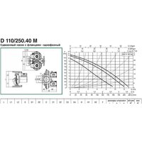 DAB D 110/250.40 M Image #2