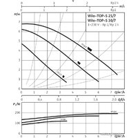 Wilo TOP-S 30/7 (1~230 V, PN 10) Image #2
