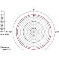RODE Smartlav Image #11