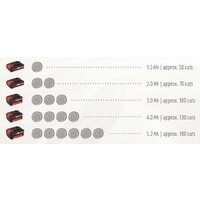 Einhell GE-LC 18 Li Kit (с АКБ) Image #7